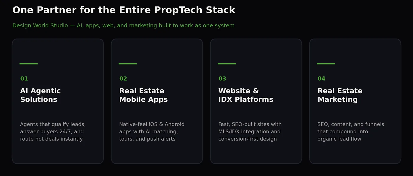 Diagram of the four PropTech solution pillars: AI agentic solutions, real estate mobile apps, website and IDX platforms, and real estate marketing